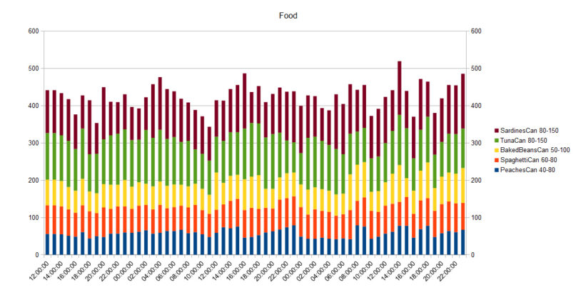 DayZ Statusreport vom 5. Juni 2018