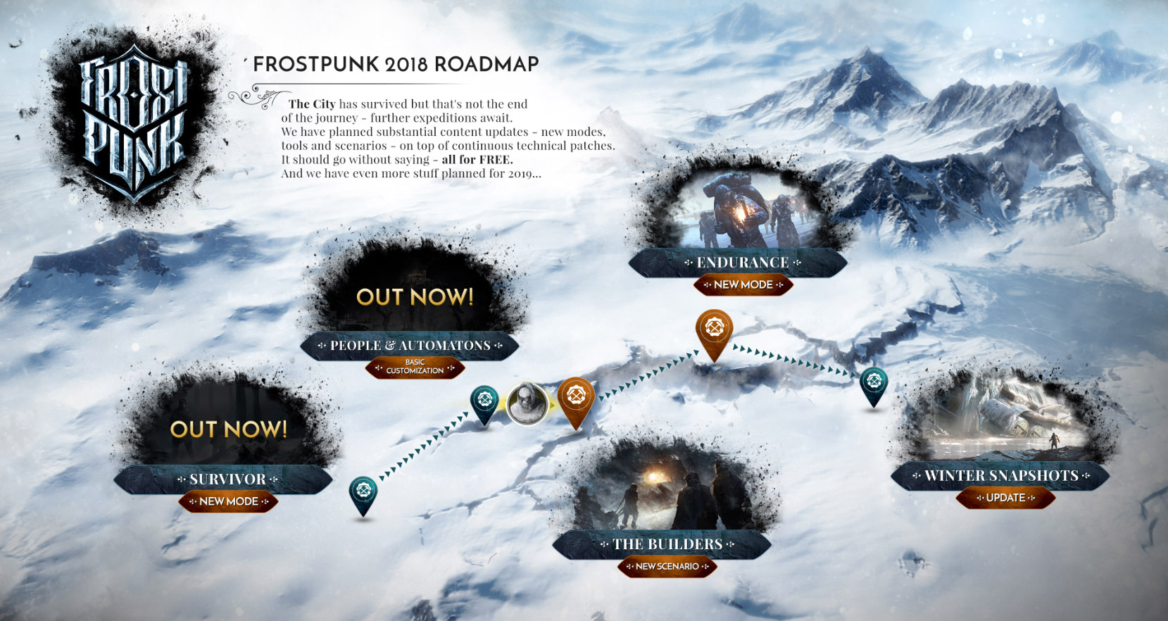 Frostpunk People and Automatons Update
