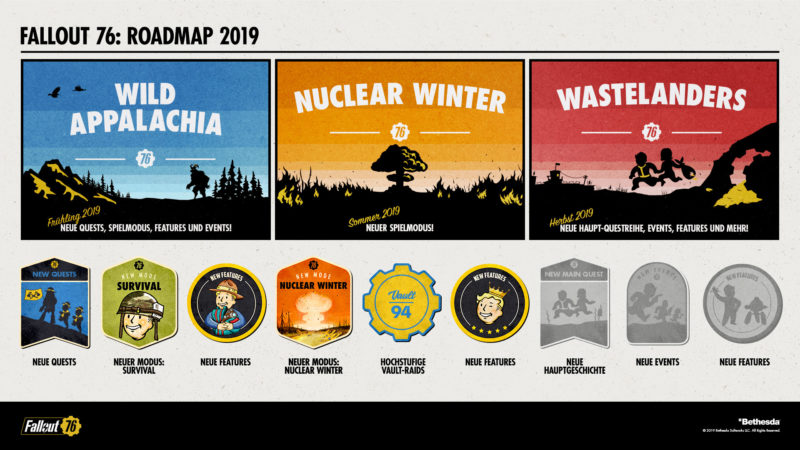 Fallout 76 Roadmap 2019