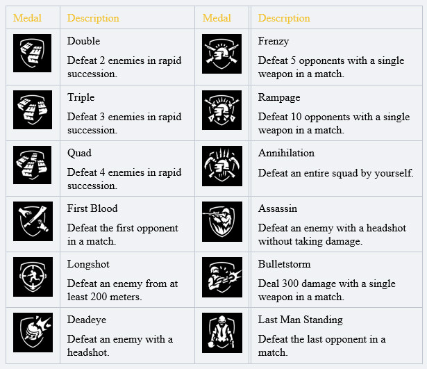PUBG Weapon Mastery Feature