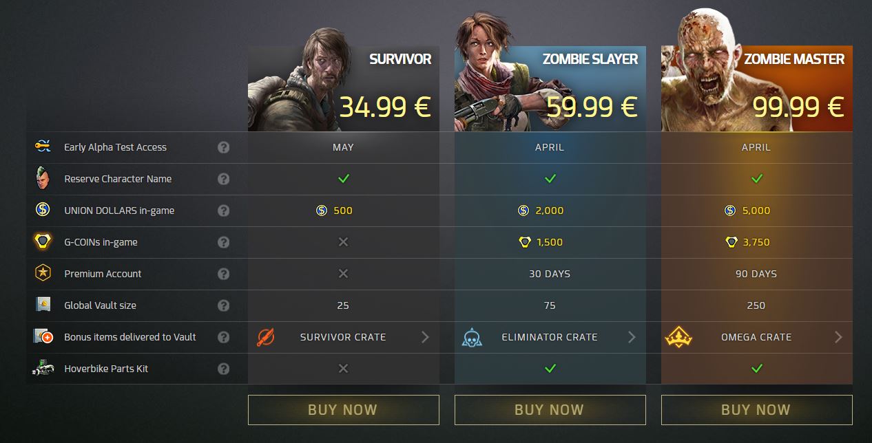 Outbreak: New Dawn Preise