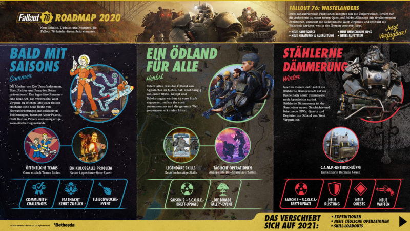Fallout 76 - Roadmap 2020 (aktualisiert)