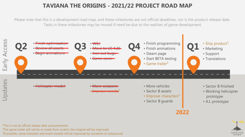 Taviana The Origins - Roadmap 2021