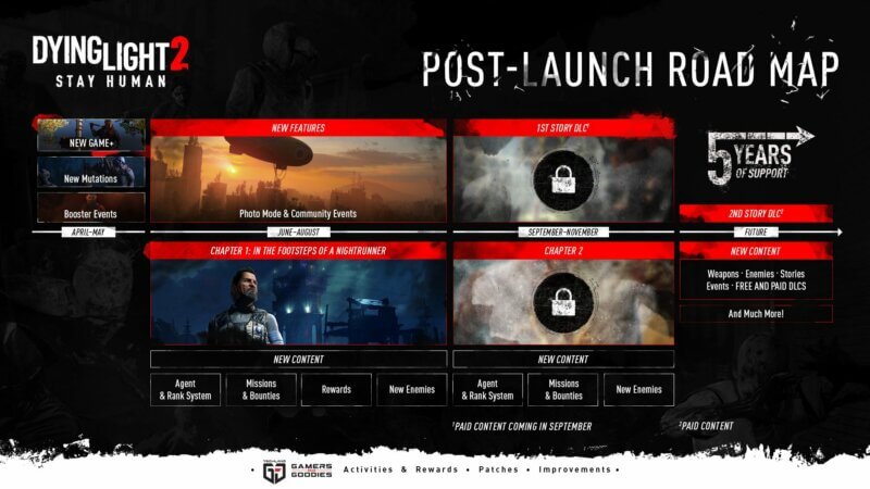 Dying Light 2 - Neue Roadmap