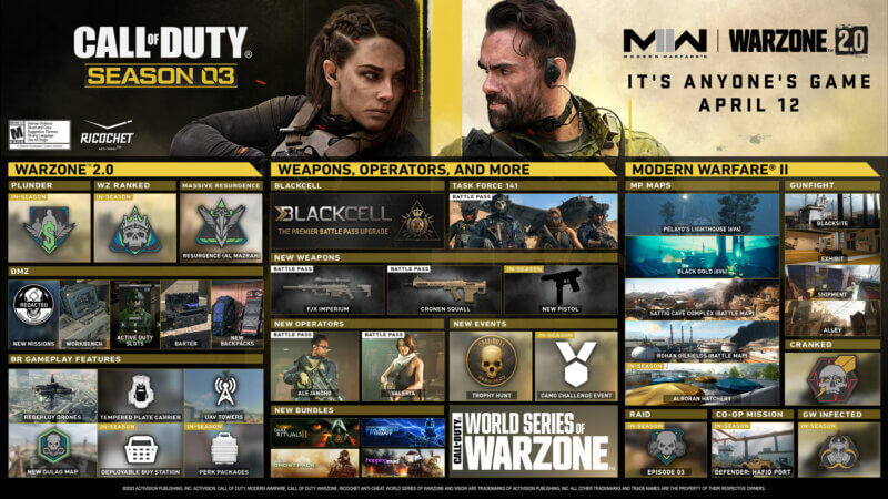 Call of Duty: Warzone 2 & DMZ - Saison 3 Roadmap