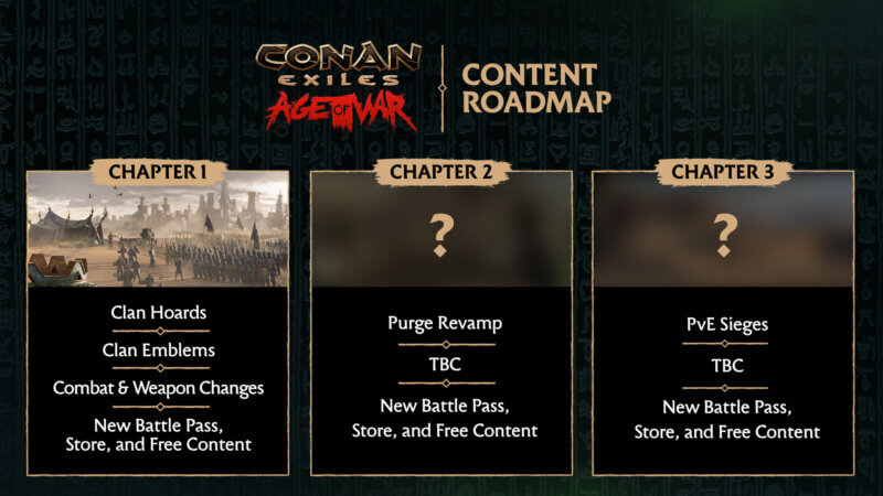 Conan Exiles - Age of War Roadmap