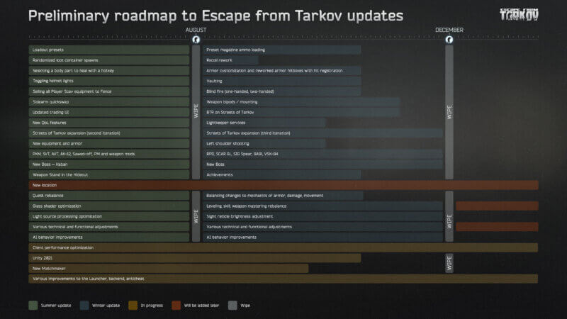 Escape from Tarkov - Vorläufige Roadmap