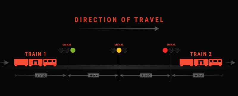 Rust - Streckensignal Bedeutung