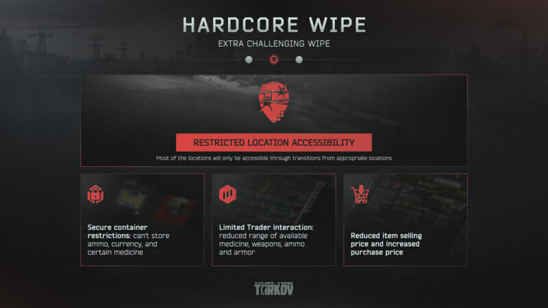 Escape from Tarkov - Hardcore Wipe Juli 2025 - Ruleset 2